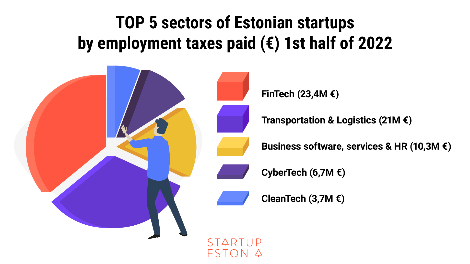 Top 5 Estonia Advantages